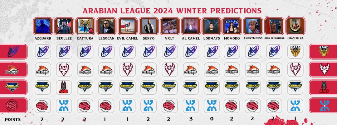 AL_Prediction's tweet image. The first day of @lolesports_ar was full of surprises!
Will day two be the same?

@Momoko13_ @EvilIacCamel @Lokmays

Tell us your predictions is comments below 👇
#ArabianLeagueLoL #ALpredictions
