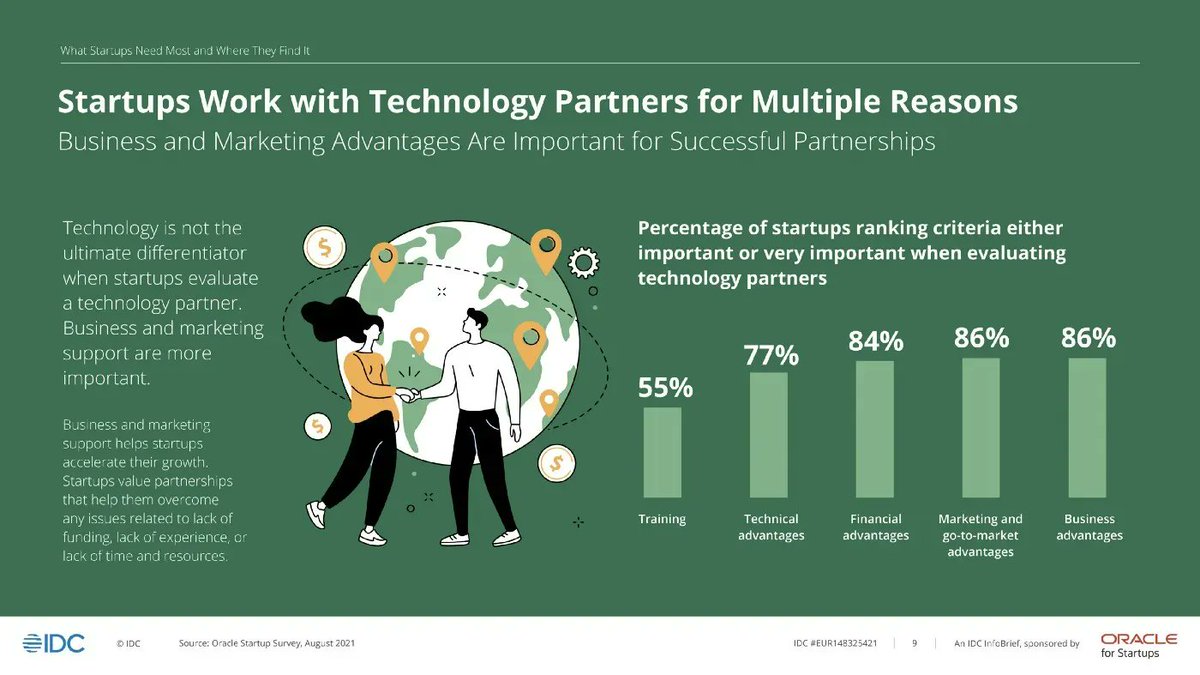 #Startups share the 7 things that matter most #innovation.

#startup #entrepreneur #fintech #finance #accounting #accountingtech #FA 

CC: @Ronald_vanLoon @evankirstel @HeinzVHoenen @lindagrass0 @mvollmer1 @cgledhill @terence_mills