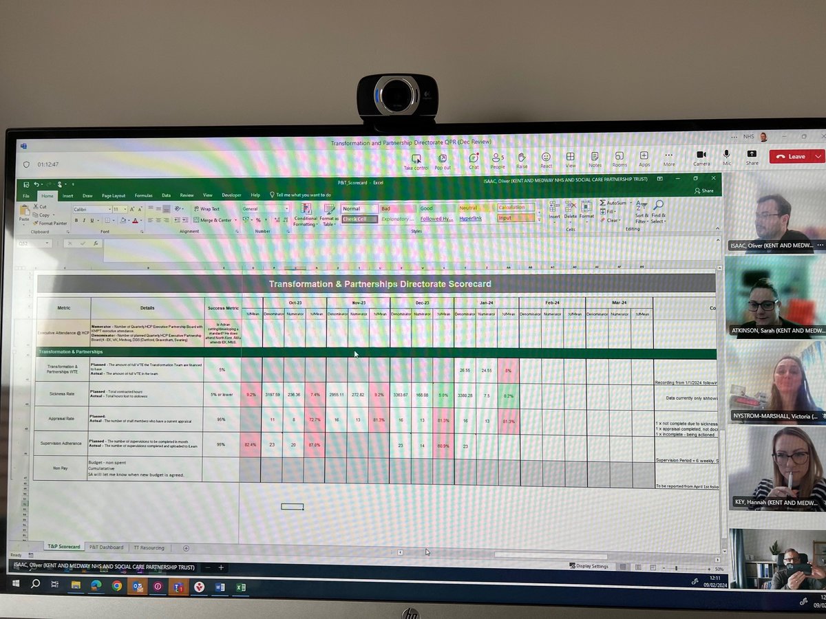 Last week we had our first directorate performance review, complete with scorecard and dashboard. Looking not just at how the directorate works but also the value they are adding to the organisation and our customers.
#continuousimprovement