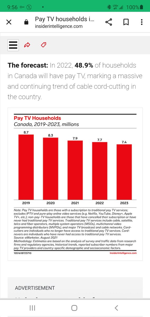 darinmacmillan's tweet photo. With the cost of living increasing daily, people are cutting the cord from more media services and using internet only as a means to survive. @bellmedia cuts seem more due to the lack of need for multiple outlets and one sole sourced media for TV and online! https://t.co/HlKad1B9jX