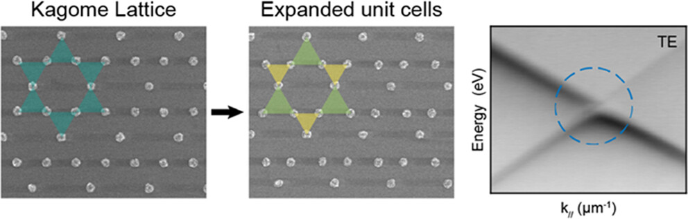 TheOdomGroup's tweet photo. @TheOdomGroup, @GCSchatz, and Masiello group (@UW) reveal polarization-dependent chiral features in plasmonic Kagome lattices that offer prospects for achieving topological states at visible wavelengths.

@teriwodom @ResearchNU @NUChemistry @ACSPhotonics 

https://t.co/bZKR8FnVD0 https://t.co/YSyI2SmZuV