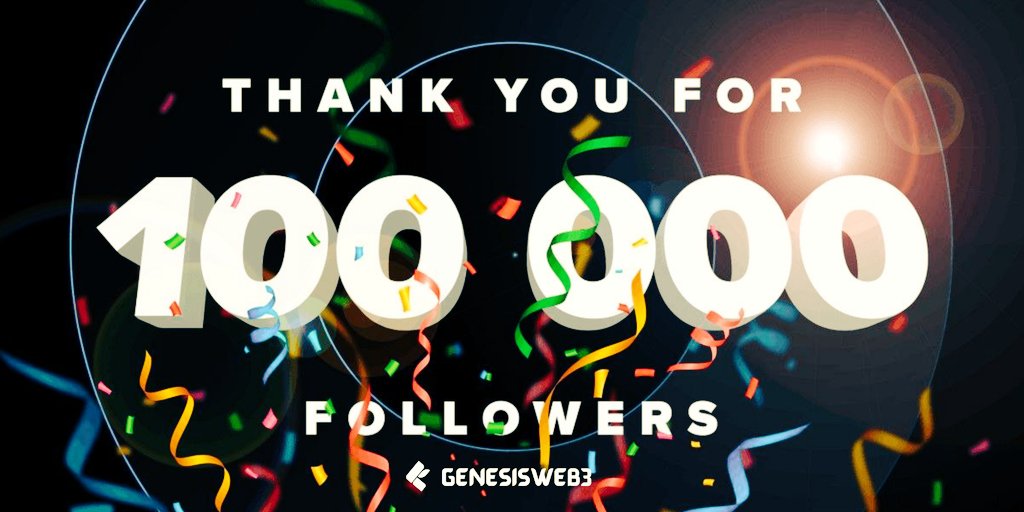 We've hit 100k followers on Twitter! 🚀 heartfelt thank you to each and every one of you for your continued support and engagement. 🙏 Stay tuned for our celebration. Special shoutout to our amazing partners who've been with us every step of the way! 🎊 #Genesisweb3