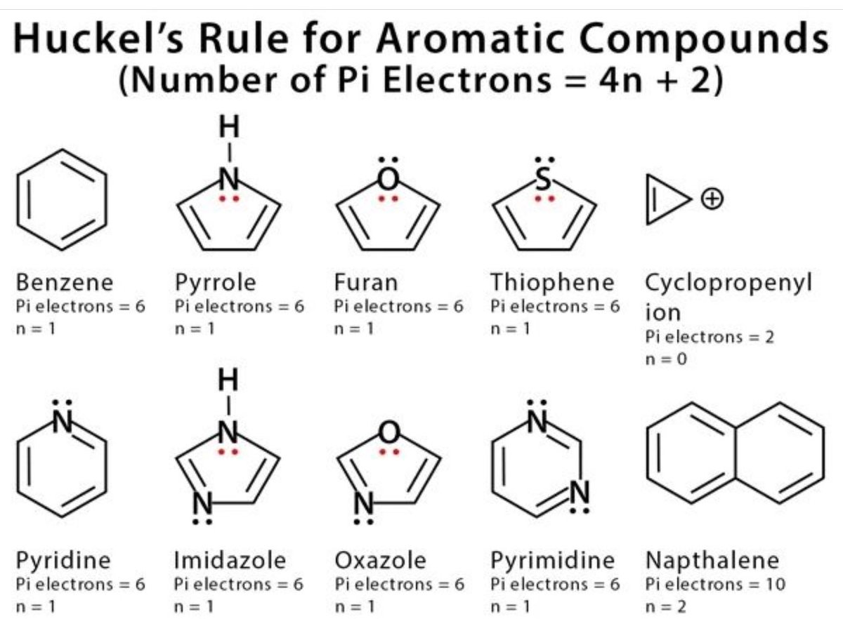 الأروماتية

هناك شروط معينة حتى يصبح المركب أروماتي وهي
١- ان يكون حلقي
٢– ان يكون مستوي planar 
٣- ان يحتوي عدد من إلكترونات باي يساوي ( 4n+2)

الصورة تحتوي بعض الأمثلة