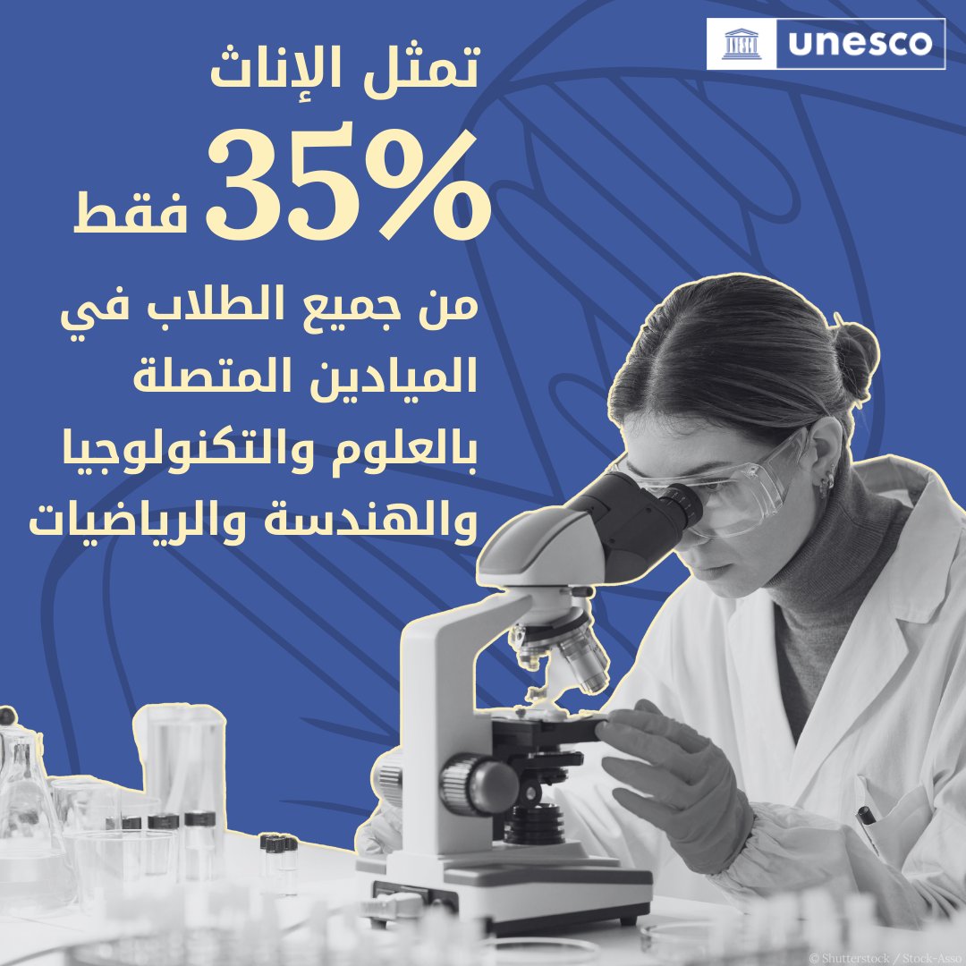 UNarabic's tweet photo. يتواصل التفاوت بين الجنسين في جميع مجالات العلوم والتكنولوجيا والهندسة وتخصصات الرياضيات في كل أنحاء العالم. ولا تزال الإناث غير ممثلة بشكل كاف في هذه المجالات

المزيد في اليوم الدولي للمرأة والفتاة في ميدان العلوم

https://t.co/jUMwRpWEcp https://t.co/Tv1J4KAtM9