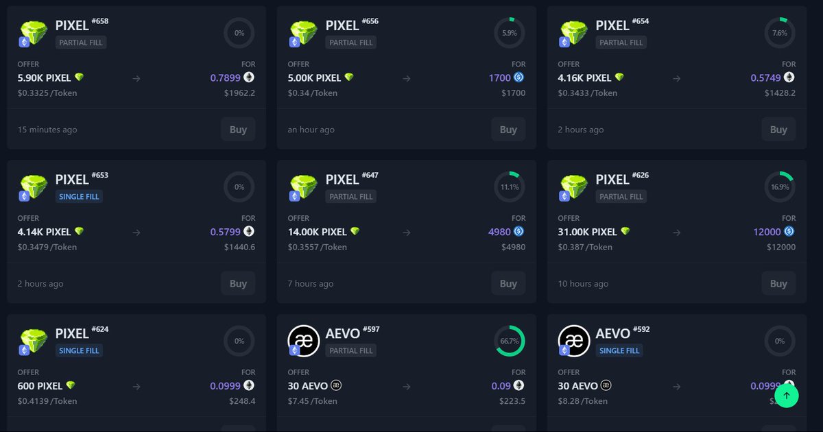 vinhdtrai's tweet photo. Binance vừa thông báo ra mắt dự án Launchpool thứ 46 của mình - $PIXEL . 

Vậy thì quan điểm của mình về $PIXEL và dự phóng đường giá sắp tới sẽ như thế nào?   

1/ Overview Market 🧐 

$BTC sau cú điều chỉnh giảm đúng bằng 20% vào những ngày đầu tháng 1 đã lấy lại phong độ vốn có của mình khi đã bật tăng trở lại lên mức 47K2 , kéo theo Altcoin cũng có sự tăng trưởng nhất định   

Về những dự án mới như $ALT , $DYM , $XAI , ... ( không kể những dự án đã list sàn từ trước ) thì cũng đang tận dụng cơ hội này để đẩy giá Token của mình. 

Đối với những dự án List sàn với mức định giá hợp lý , được cộng đồng đón nhận thì hầu hết giá sẽ có sự tăng trưởng lúc ban đầu , tuy nhiên có một vài trường hợp như $JUP thì MC khá cao và không hợp Trend nên không nhận được sự ủng hộ của đông đảo mọi người

$PIXEL lại là một câu chuyện khác 🧐

2/ Về $PIXEL 

#Pixel là anh cả trong hệ sinh thái của #RON ( RON Ecosystem ) với sự hỗ trợ của gần như là toàn bộ ông lớn trong ngành GameFi như Amonica Brand , Sky Mavis ( Backer của Axie ) , Binance Labs 

Nghĩ đơn giản như thế này , mùa trước bạn đã rất thành công với Axie , tuy nhiên ở thời điểm hiện tại mọi người đã không quá mặn mà với Axie , bạn cần phải nghĩ ra 1 thứ gì đó mới để thu hút ( nói thẳng là lùa người mới ) 

Bạn tạo ra $RON và bạn đã thành công ở Step 1 trong việc thu hút User đến với RON Ecosystem . $PIXEL là Step 2 trong kế hoạch của bạn, và bạn đã tạo ra một cộng động có lượng DAU khủng top đầu so với những đối thủ cạnh tranh ( 180K Daily Active User ) . Khi bạn lên được CEX lớn , bạn đang ở gần cuối của Step 2 khi bạn cho mọi người thấy rằng bạn có tiềm lực đủ mạnh để lên Binance , vậy tiếp theo là gì ? 

Đó chính là Marketing bằng đường giá , thứ sẽ tiếp tục thu hút New User vào hệ sinh thái với suy nghĩ : " Chà , @pixels_online Air to nhỉ , mình nên chơi những game khác trong hệ này để có cơ hội nhận Air to như thế này chứ " 

Nếu bạn thất bại trong việc Marketing $PIXEL ( Con hàng chủ lực ) - tức bạn sẽ thất bại trong việc xây dựng 1 Ecosystem , thứ mà bạn đã tốn rất nhiều công sức xây dựng cho mùa tới 

$PIXEL được CEO của Axie Support rất nhiệt và anh ấy cũng là một trong những Angle Investor đời đầu của dự án , có thể thấy ông này rất Bullish với dự án trong khoảng thời gian này 

3/ Raise Fund và Tokenomics 

$PIXEL đã kêu gọi được 4,8M$ cho 14% Total Supply , tương ứng với 700M $PIXEL => Có thể tạm tính giá quỹ là 0,0068$ / 1 Token 

Với sự tham gia của Animoca Brands, Sky Mavis, OpenSea Ventures, Binance, Mechanism, Founder của Axie thì đây chính là dàn Backer khủng nhất riêng về mảng GameFI ở thời điểm hiện tại , họ có đủ Kiến Thức - Kinh Nghiệm - Trải Nghiệm để có thể giúp $PIXEL đạt được những thành công trong tương lai

Về Tokenomics của dự án thì sẽ có 770M ( 15,4% Total Supply ) được Unlock vào TGE , trong đó 7% cho Launchpool , 5% cho Airdrop và 3,4% thuộc về dự án 

=> Khá giống với các dự án như $ALT về Tokenomics ban đầu , tuy nhiên như mình đã nói ở trên thì MM sẽ tận dụng khoảng thời gian tốt này để đẩy giá chứ không thả trôi chart đợi mọi người xả hết xong mới gom lại 

Với mức giá hiện tại đang được giao dịch trên Whale Market rơi vào khoảng 0,35 => Marketcap lúc nãy sẽ là 269,5M$ . Một mức định giá không quá cao 

Tuy nhiên mình kỳ vọng một vùng mua đẹp hơn , rơi vào khoảng 150 - 200M$ Marketcap là mức  giá mình sẽ xuống tiền nhiều nhất , còn 269,5M$ thì vào sơ sơ =)) 

Kết Luận : Ngon , Enchy từ 0,25 - 0,3  🫡