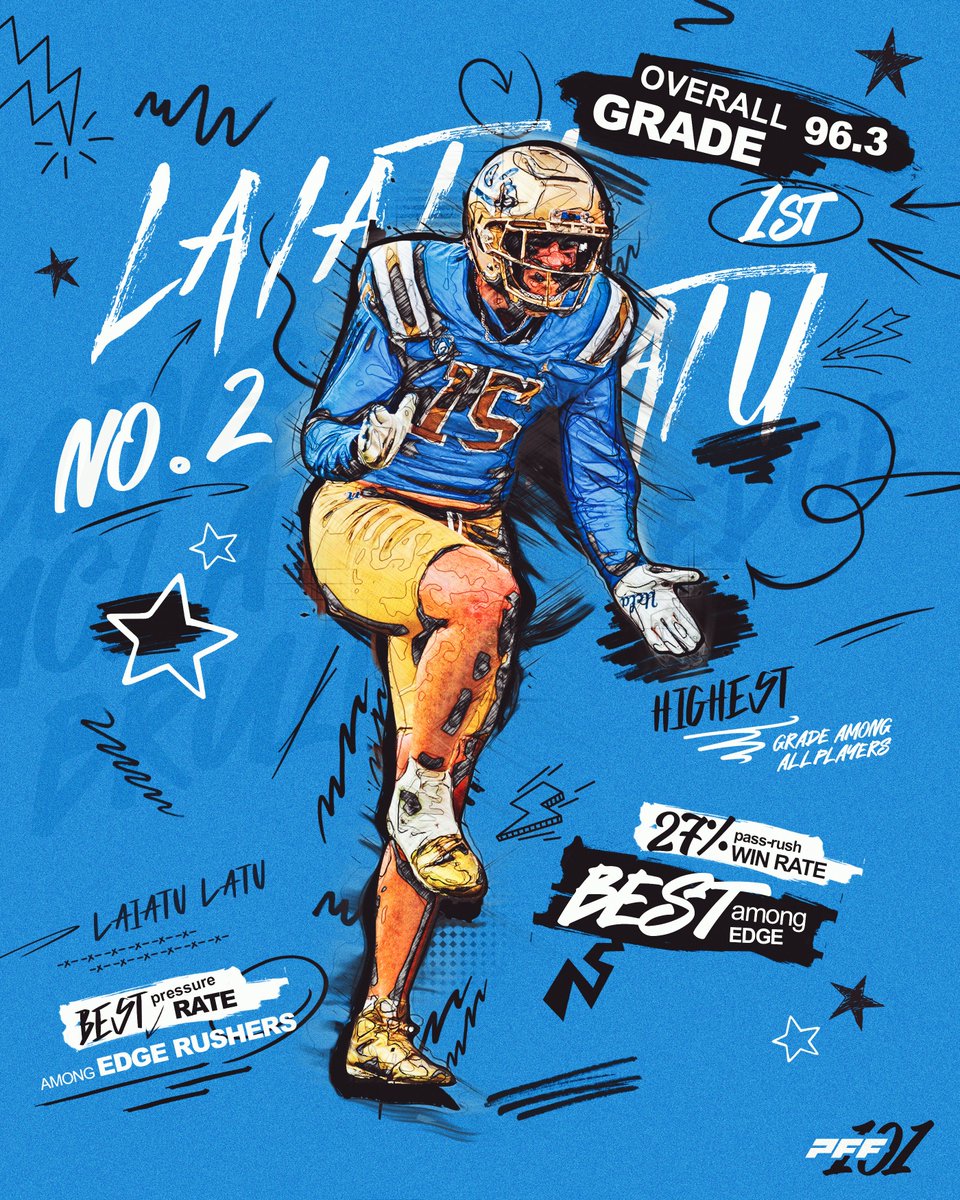 Best Players from the 2023 College Football Season: 🐻 #2: Laiatu Latu, UCLA