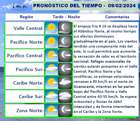 IMNCR's tweet photo. #IMN_Pronóstico regional del tiempo.
Válido: 09 de febrero 2024.
Más detalle: https://t.co/vlXxkrALxc https://t.co/w6HCOJPtQJ
