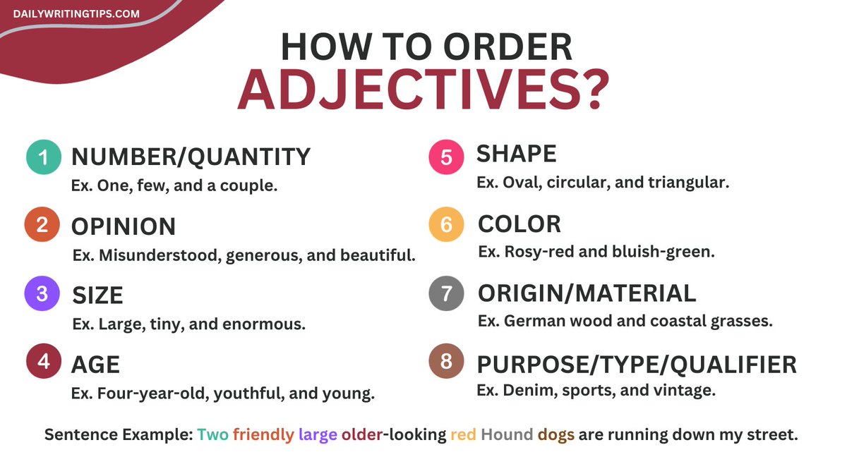 writing_tips's tweet image. Did you know the right order of adjectives is crucial? It&apos;s why we say &apos;a big red ball&apos; not &apos;a red big ball&apos;. Nailing this can transform your English, making your expressions clearer and more fluent. 👍 

#GrammarRules #EnglishLearning #GrammarFAQS