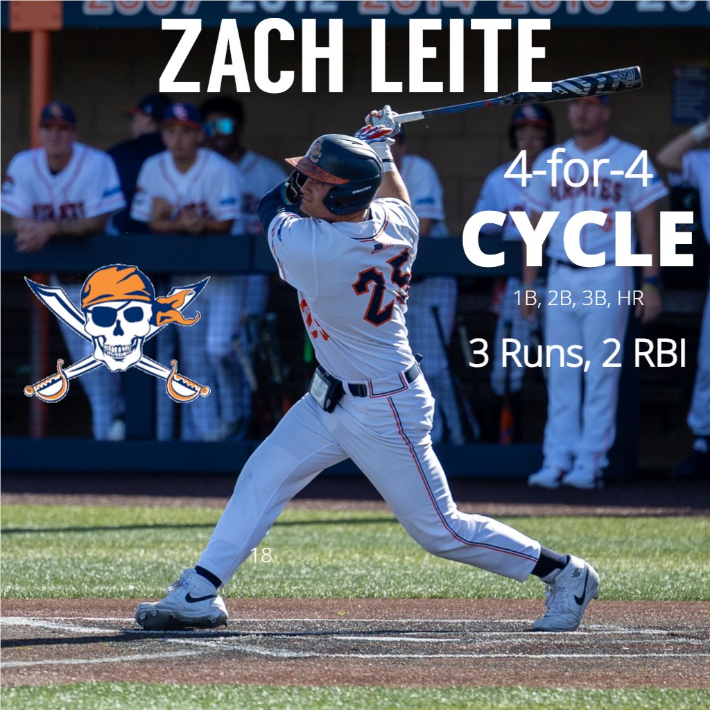 Congrats to OCC slugger Zach Leite on his offensive achievement on Thursday, becoming the first Pirate in over 20 years to hit for the cycle! Great job, Zach! @orangecoast @occ_baseball