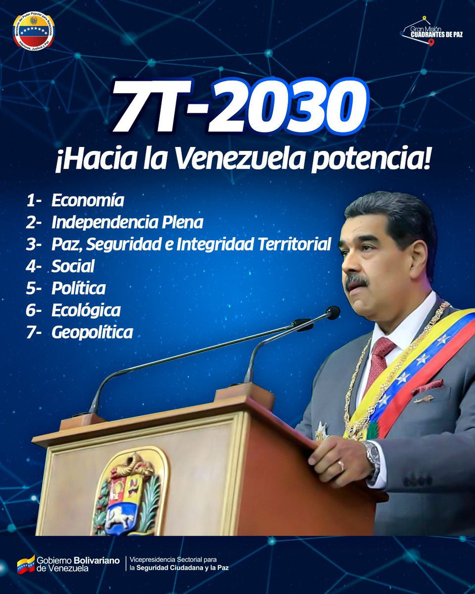 MijpVzla's tweet photo. 🇻🇪  ¡Hacia la Venezuela potencia!

Conoce las siete transformaciones del Plan 7T-2030.

1️⃣ Economía
2️⃣ Independencia Plena
3️⃣ Paz, Seguridad e Integridad Territorial
4️⃣ Social
5️⃣ Política
6️⃣ Ecológica
7️⃣ Geopolítica

#CarnavalesFelices https://t.co/SCwE4tU6rn