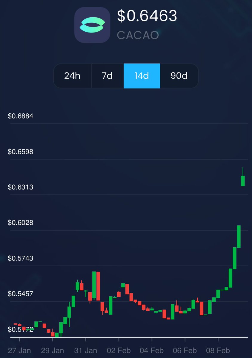 Jade_Fi_'s tweet photo. Are you bullish enough anon? This is just the start… https://t.co/zyYGEYDGaM