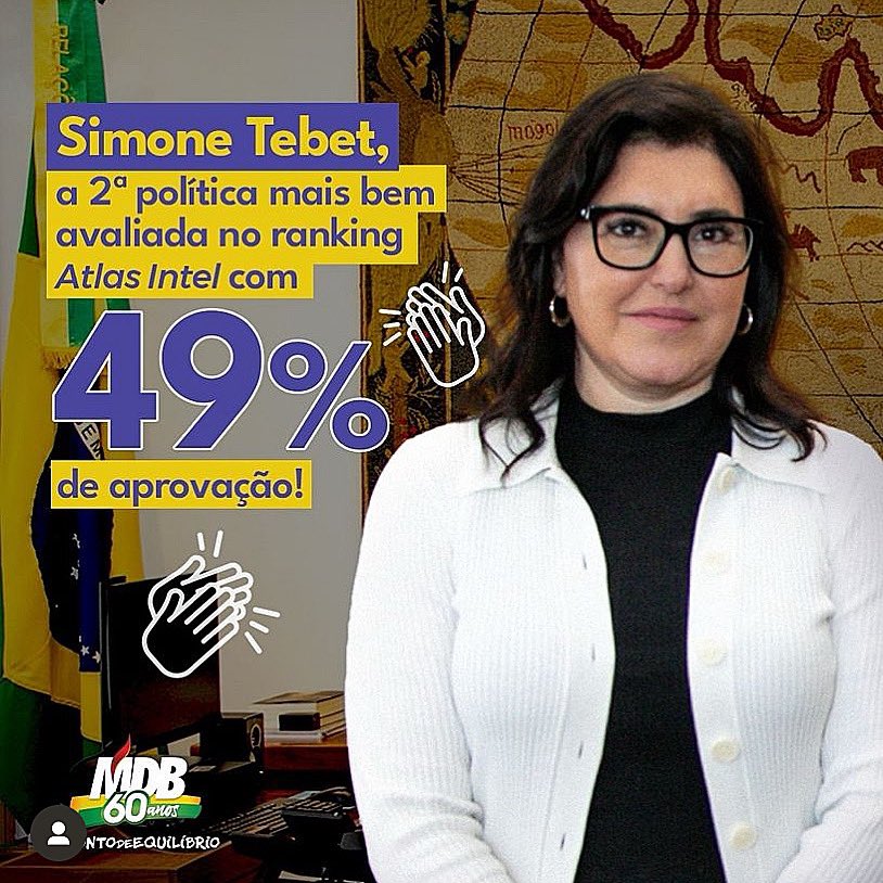 simonetebetnews's tweet photo. O levantamento da Atlas Intel mostra que a ministra @simonetebetbr é a 2ª líder política com maior avaliação positiva no Brasil, chegando a 49%👏
#EuSouMDB #PontoDeEquilíbrio #SimoneTebet https://t.co/GMUL7HXEPc