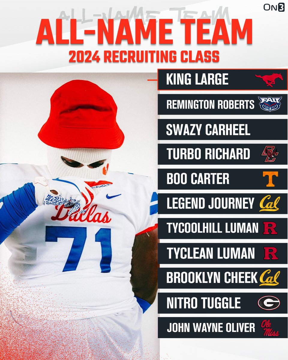 Introducing the All-Name Team for the 2024 recruiting class💥