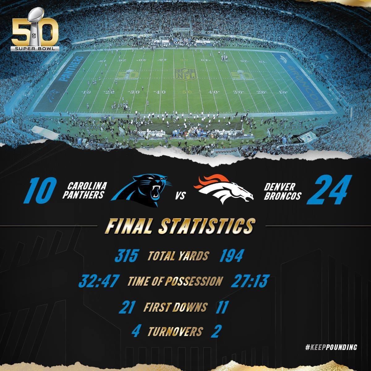 mcarlton13's tweet photo. @4thand1show @CameronNewton Beat NE in every phase but the turnovers killed us. Charlotte native living in Tampa #carolinapanthers4life https://t.co/qFmaQ6a1JY