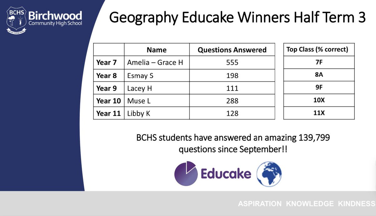 BCHS Geography 🌍 tweet media