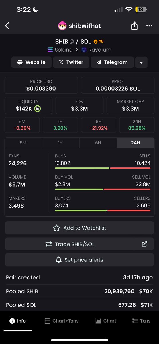 Alpham3o's tweet photo. I’m invested in $shibwifhat $bonkwifhat $dogewifhat this reeks of a new meta emerging https://t.co/cRst1V3TrY