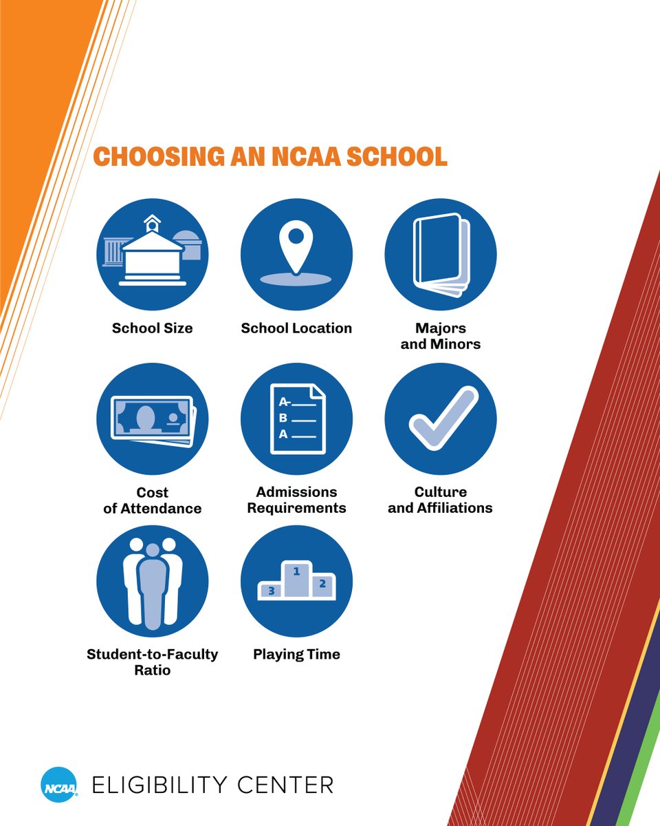 Consider these important topics when choosing an @NCAA school. 🔗 on.ncaa.com/Choosing