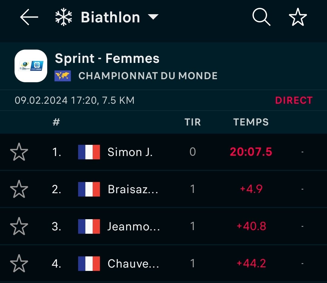 08_GuiGui_08's tweet photo. Historique !!! 💪🇨🇵
#biathlon https://t.co/ImUw4aGpqJ