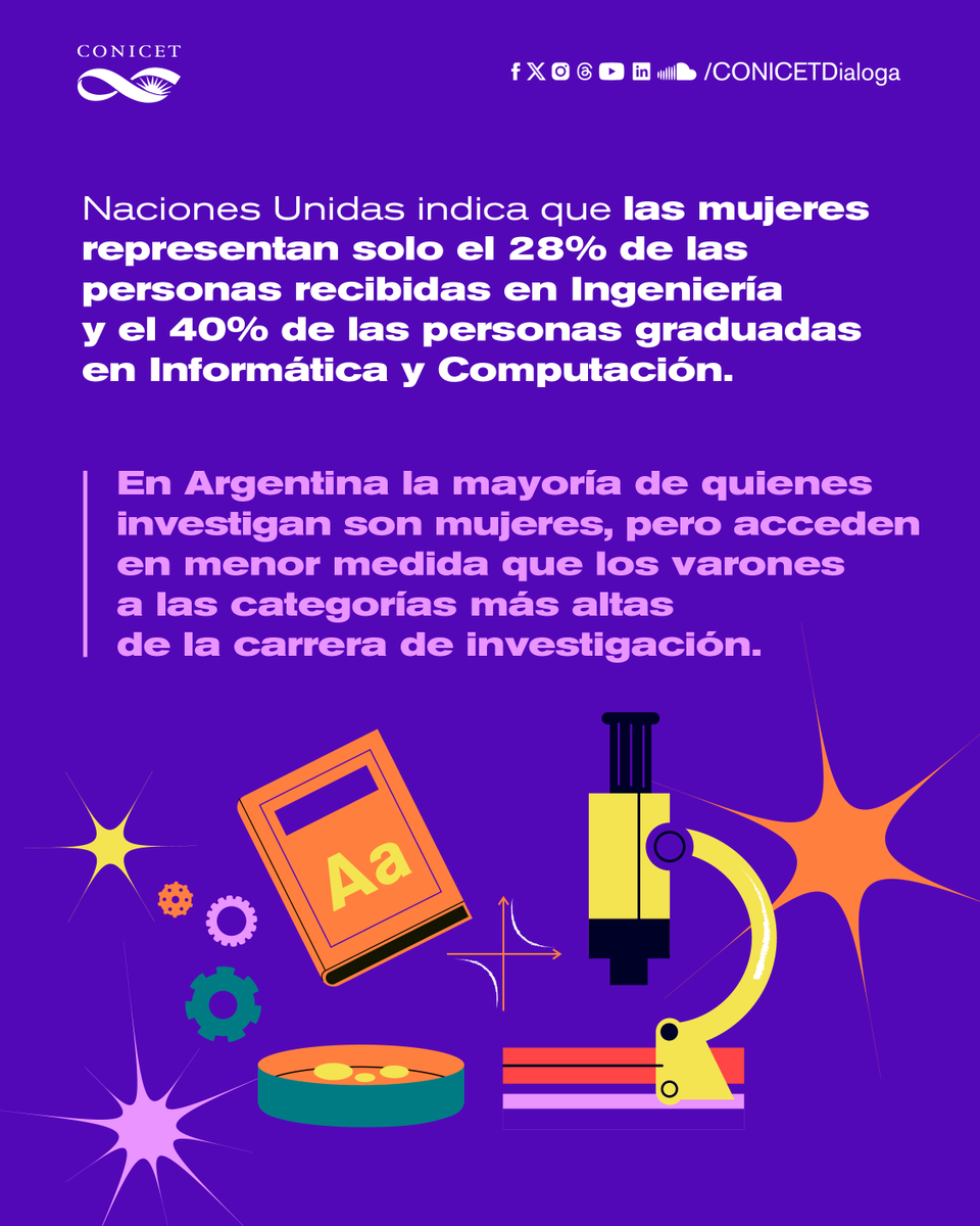 CONICET Dialoga tweet media