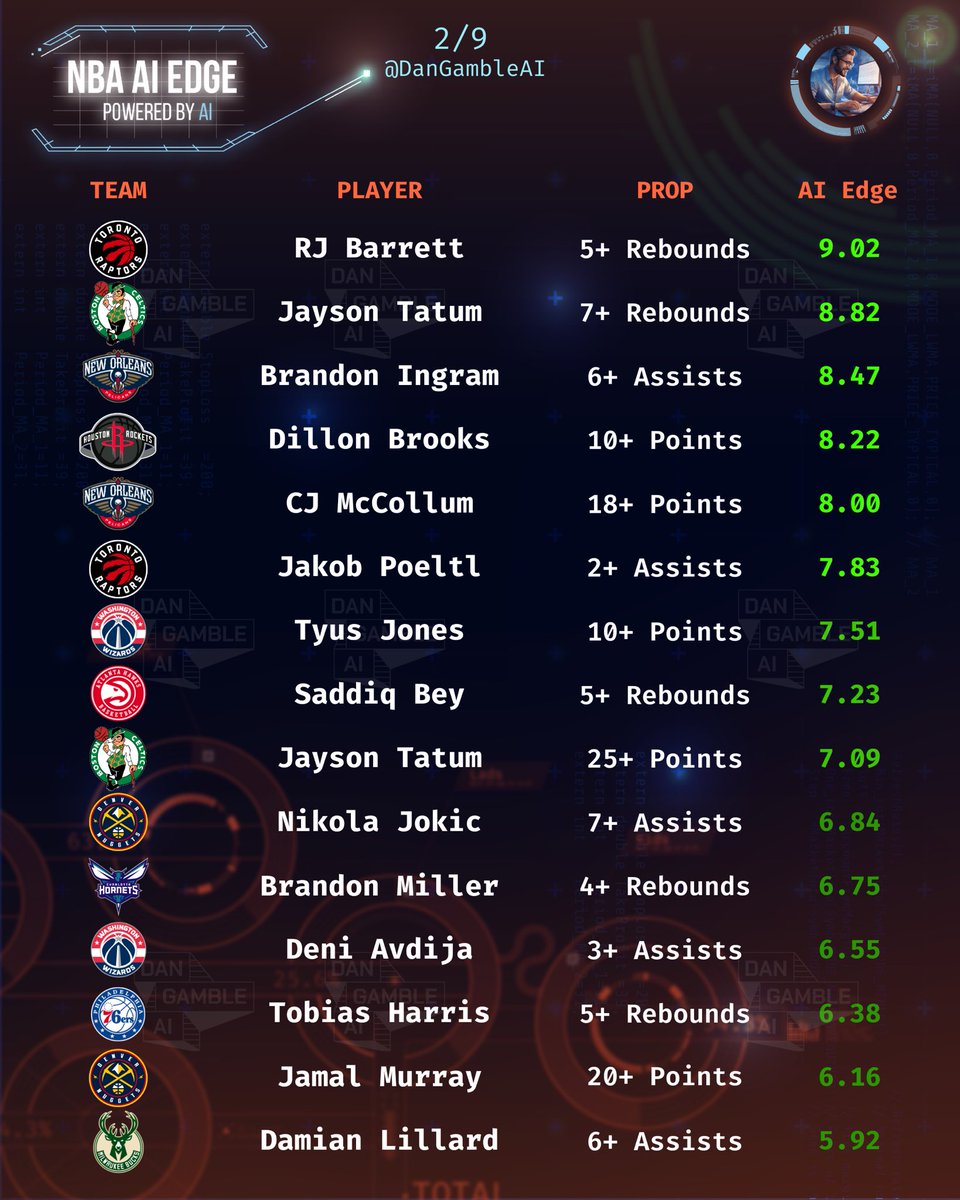 Dan’s AI Sports Picks tweet media