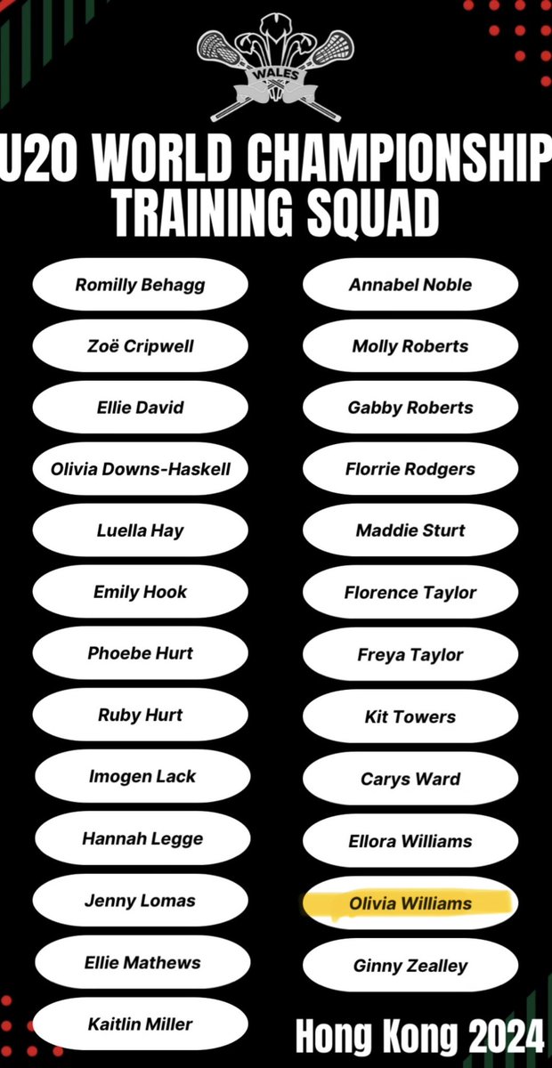 Congratulations to a number of current girls and alumna who have been selected to represent the Home Nations in preparation for the U20 World Lacrosse Championship in Hong Kong this Summer!