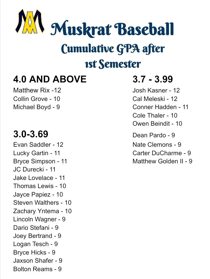 Big Brains! Muskrats getting it done in the classroom! 📚 <a href="/muskratnation/">Mitch Landrum</a> <a href="/ahs/">AHS</a>