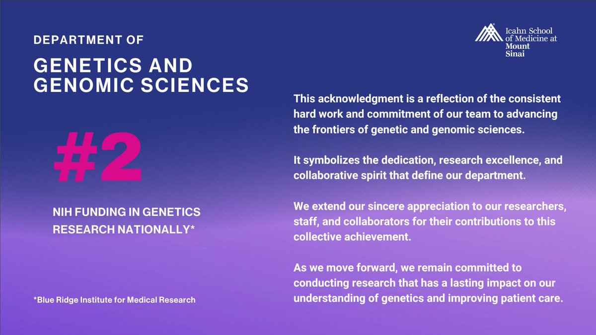 🧬@SinaiGenetics is ranked #2 in NIH funding in #GeneticsResearch. Thanks to our faculty, staff, & collaborators for your invaluable contributions. Together, we're setting new benchmarks & improving patient care through our pioneering research in genetics and genomic sciences.