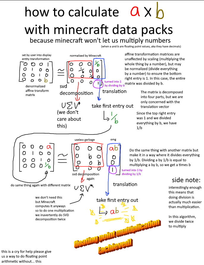 minecraft mapmaking memes tweet media