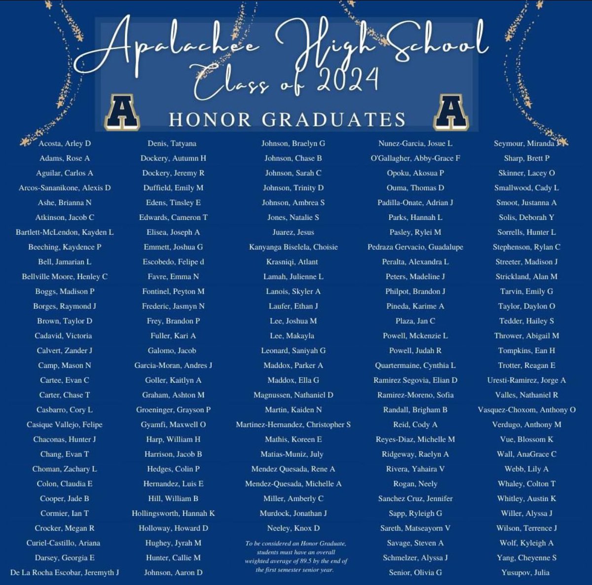 BatsonBBall's tweet photo. Could not be more proud of/or thankful for what you have given @chee_ladycats my 2 years here. You set the standard for every player moving forward @ashe_bre @megcrock @HannahH_2024 @Jyrah244 @maddog_peters @smoot_justanna @alyssa_willer06 @maddog_peters #Family #StudentAthletes https://t.co/fu0h9mUdca