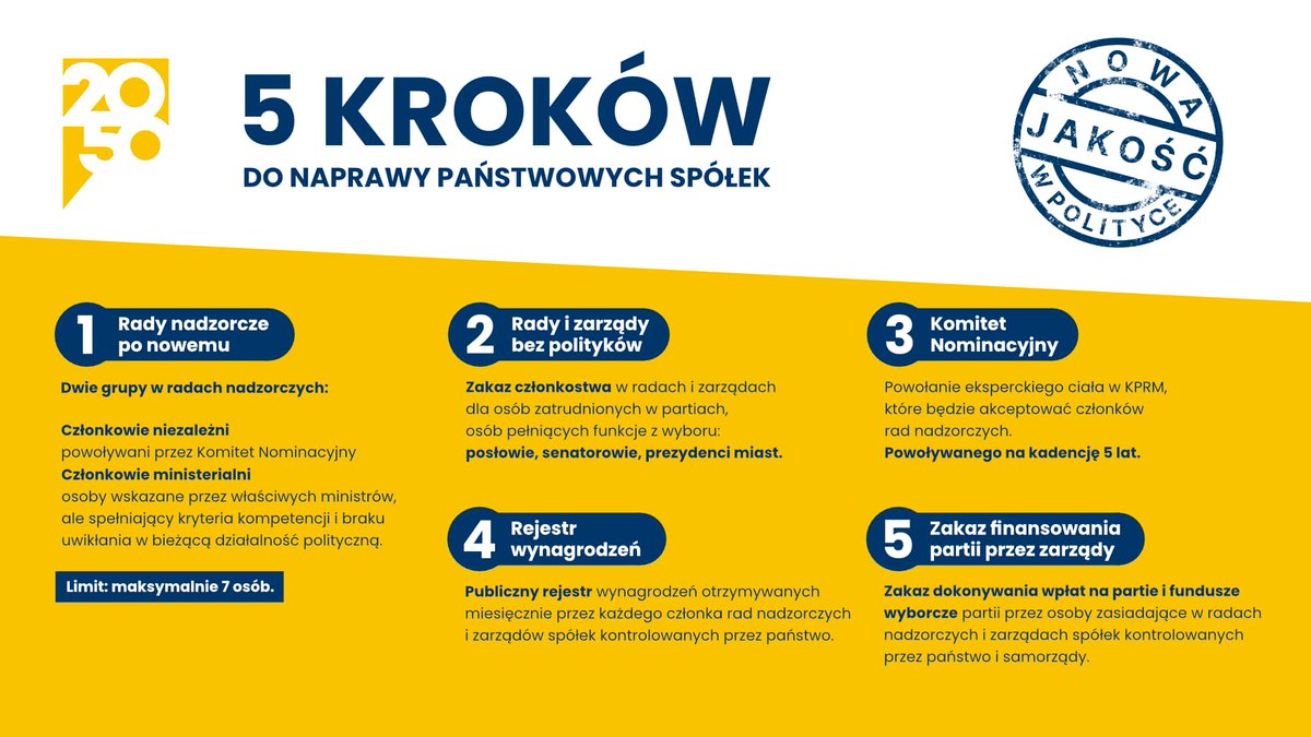 Polska 2050 tweet media