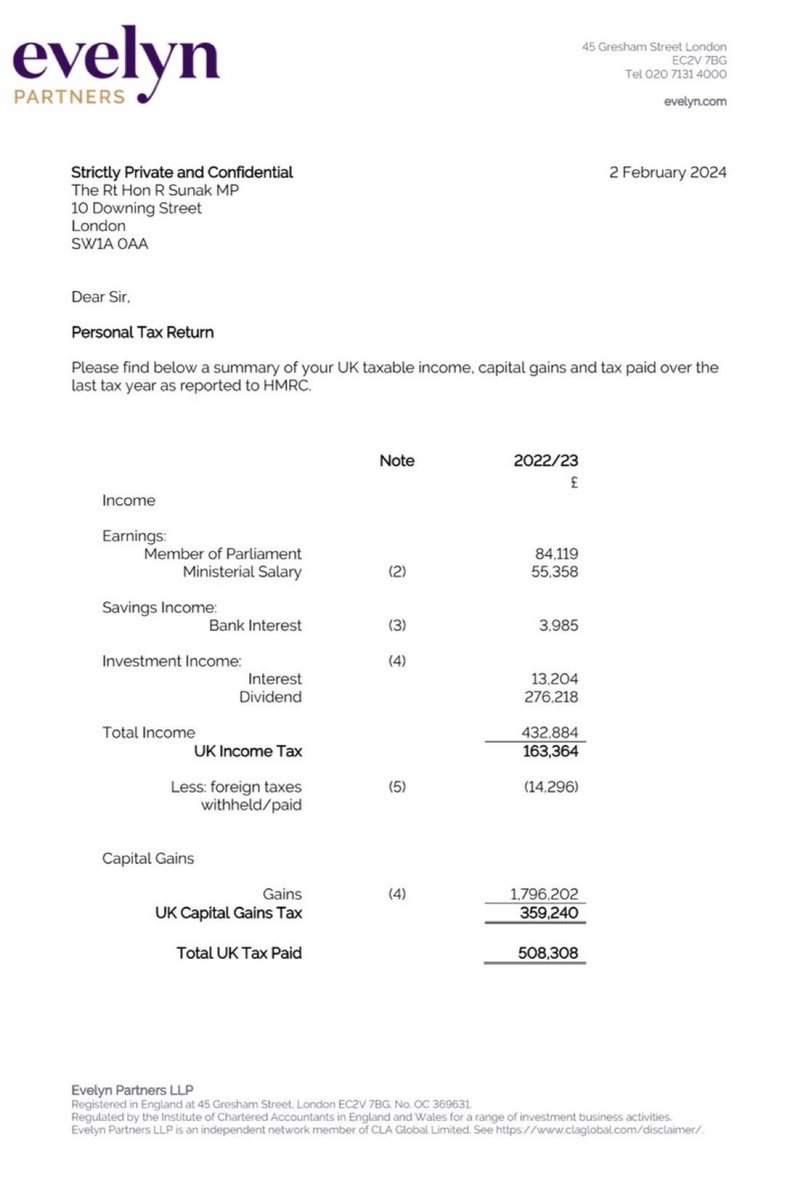 BREAKING 
Rishi Sunak's tax return has just been published.
In tax year 2022/23 he made c£2.3m.
He paid £520,000 in tax.
All legal.
An effective tax rate of c 23% as a lot of it was capital gain (eg profit on share sales) not income.
We don't know which company shares he earned