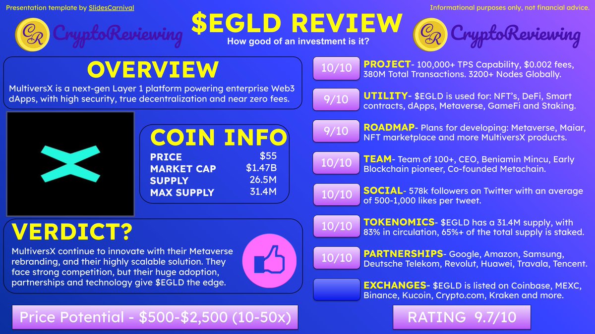 CryptoReviewing tweet media