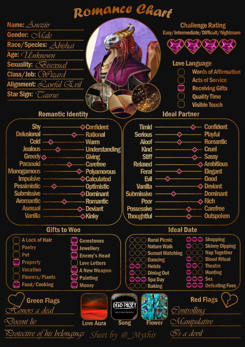 Couldn't resist so I quickly threw one together for Aneziir.

#DnDcharacter