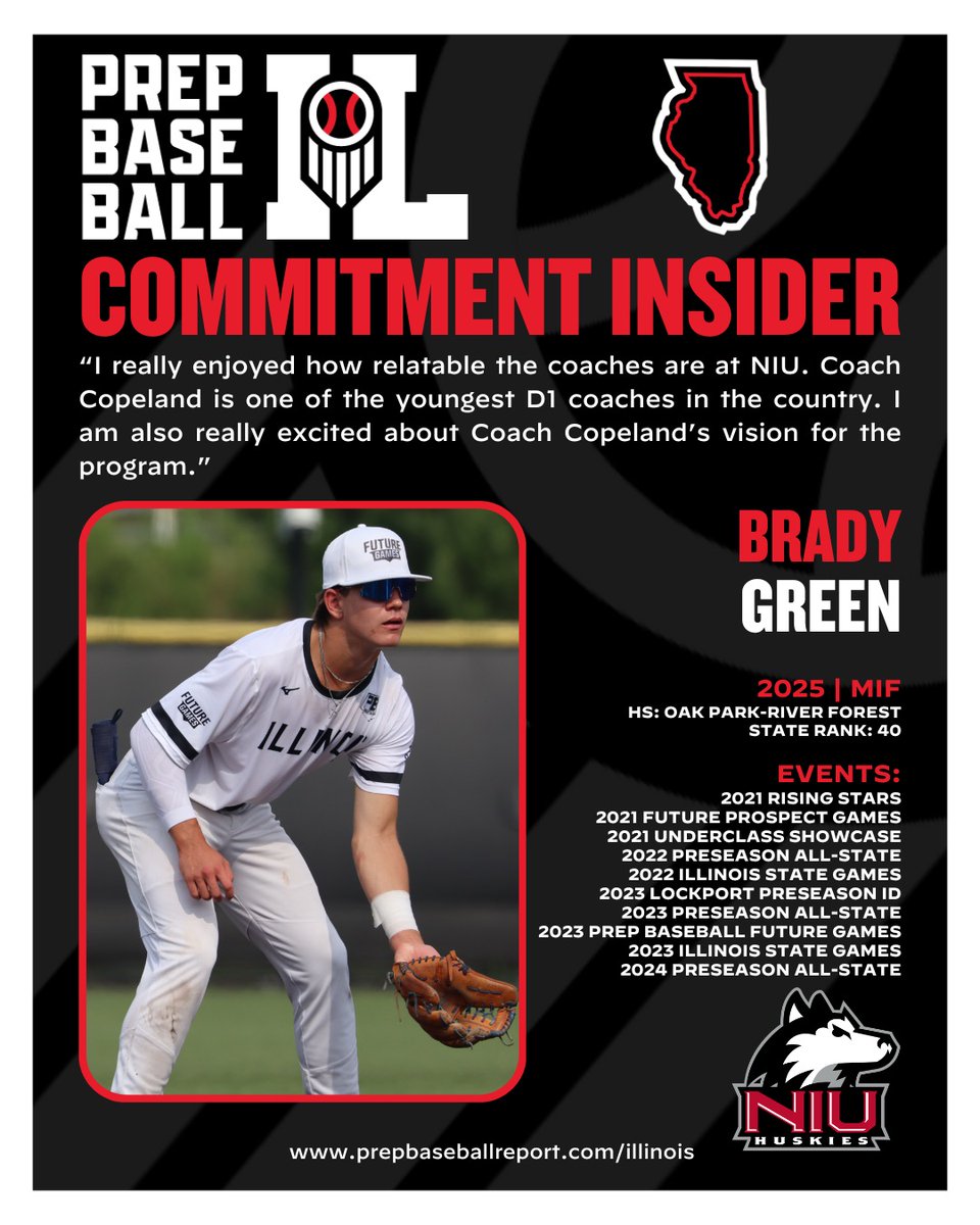 INF Brady Green (Oak Park-River Forest, 2025) has been a consistent winner in front of our staff, earning invites to prestigious events such as the #PBRFG23 and #ILStateGames. We recently caught up with the NIU recruit about his commitment, and more. 

🔗 loom.ly/8QE87d0