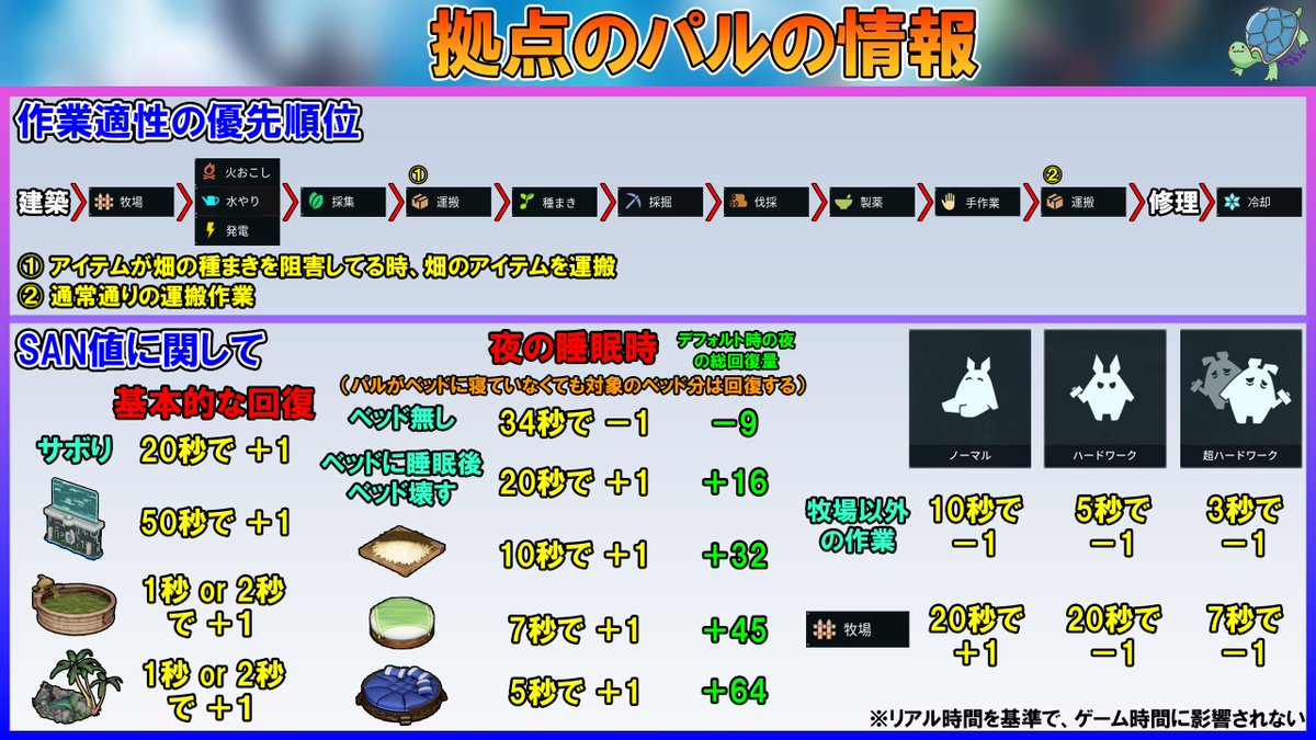 パルワールド攻略・その14】 拠点パルの作業適性の優先順位＆SAN