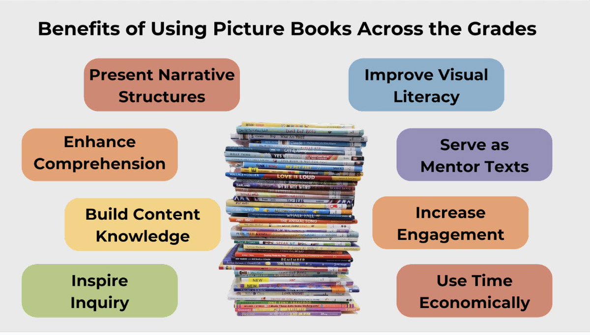 Join us at 2:30 in Westminster 3 to chat about Reenergizing Reading Routines by elevating read-aloud experiences, simplifying small group work, and supporting independent readers! @ayear4thebooks @stenhousepub @CorwinPress #CCIRA24