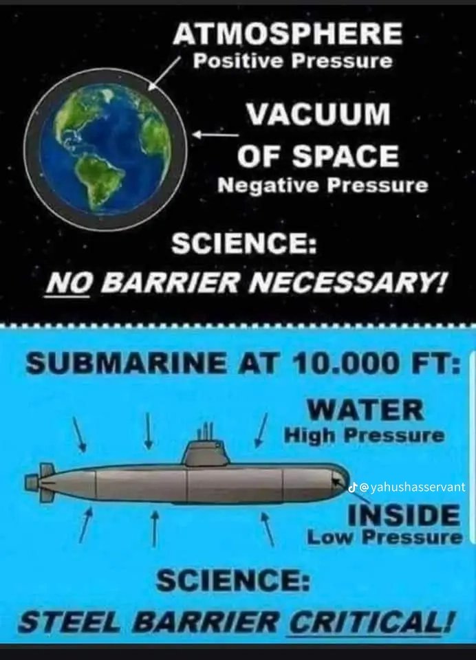 CryptoStu3's tweet photo. #researchflatearth #flatearth https://t.co/cx2PNhidA9