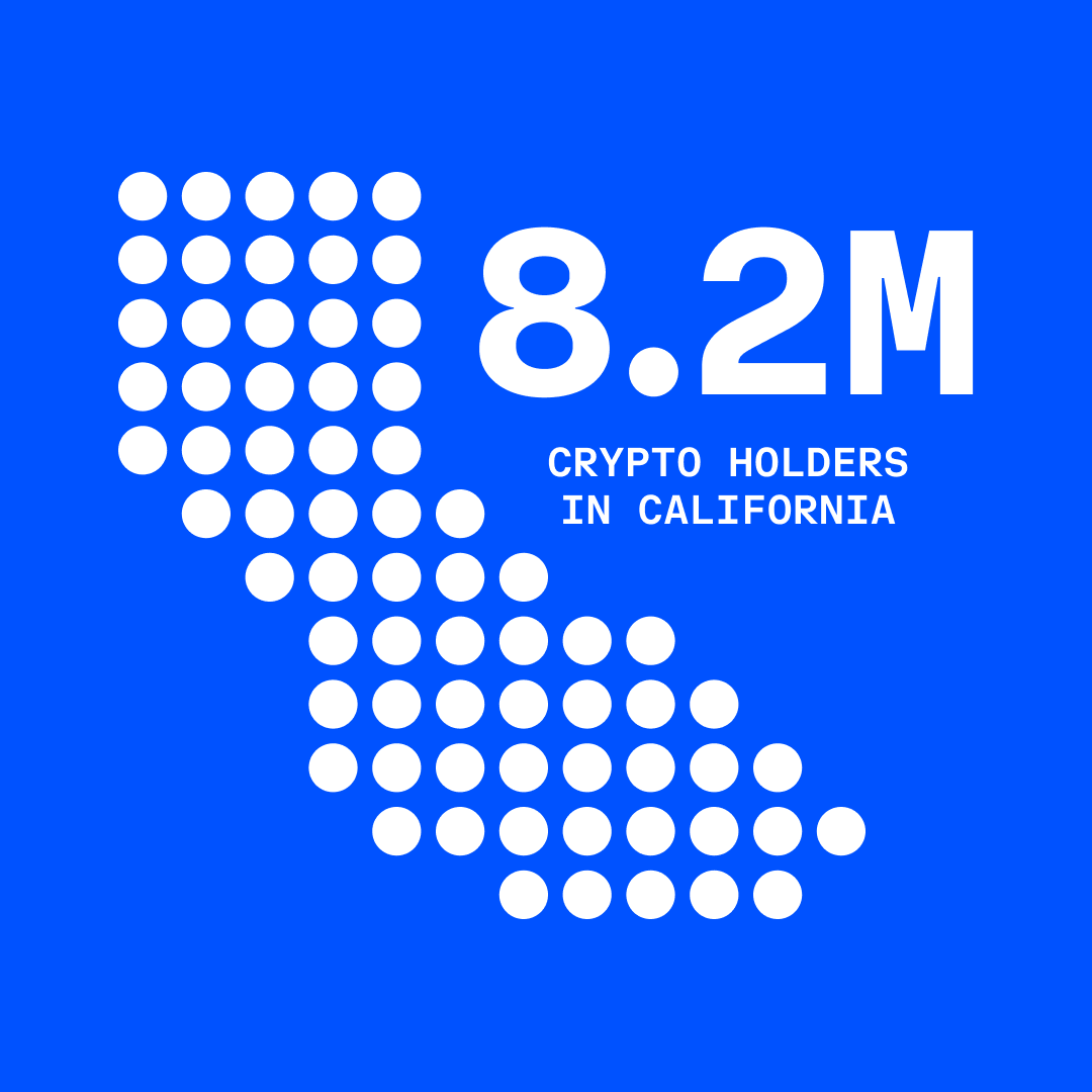 Super Tuesday is just one month away. And the 27% of California adults who  own crypto will have a major role to play in determining the future of  crypto. Read more about