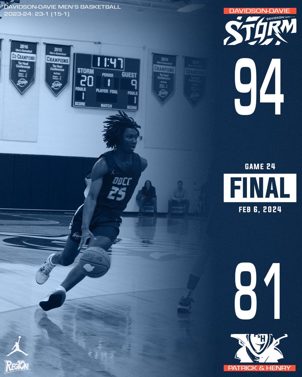 The Storm pull away late to capture a tough non-conference road win Thursday night at Patrick & Henry. Ethan English 23pts DJ Suggs 19pts 6reb Jakob Moore 16pts 9reb Nygie Stroman 12pts 8reb Trey Fields 11pts 5reb #njcaa #juco #bball #gostorm