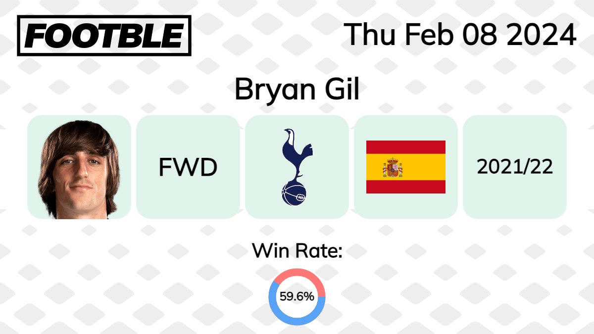 Footbleapp's tweet photo. A tricky mystery player yesterday proved a stumbling block for 40.4% of Footble players.

Have you got what it takes to get today's mystery player? Test your PL knowledge by downloading Footble for free using the links below:  
iOS- https://t.co/uxHMpo7hfo
Android- https://t.co/b1IjRGtqYb 

#PremierLeague #EPL #FPL #THFC