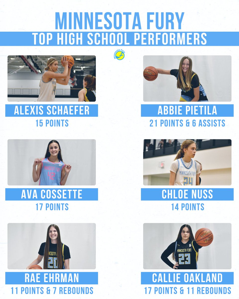 Minnesota Fury AAU (@minnesotafury) on Twitter photo 𝗠𝗜𝗡𝗡𝗘𝗦𝗢𝗧𝗔 𝗙𝗨𝗥𝗬 𝙏𝙊𝙋 𝙋𝙀𝙍𝙁𝙊𝙍𝙈𝙀𝙍𝙎
Here's a look at some of the recent top performances from our #FuryFam! 👏
<a href="/GabbyBetton/">Gabby Betton</a> <a href="/AliviaBell22/">Liv Bell</a> <a href="/Annalgreene/">Anna Greene</a> <a href="/_addischneider/">addi schneider</a> <a href="/laurenq_3/">Lauren Queensland</a> <a href="/foster_lexy/">Lexy Foster</a> <a href="/alexislschaefer/">Alexis Schaefer</a> <a href="/abbie_pietila/">Abbie Pietila</a> <a href="/AvaCossette/">Ava Cossette</a> <a href="/ChloeNuss12/">Chloe Nuss</a> 𝗠𝗜𝗡𝗡𝗘𝗦𝗢𝗧𝗔 𝗙𝗨𝗥𝗬 𝙏𝙊𝙋 𝙋𝙀𝙍𝙁𝙊𝙍𝙈𝙀𝙍𝙎
Here's a look at some of the recent top performances from our #FuryFam! 👏
<a href="/GabbyBetton/">Gabby Betton</a> <a href="/AliviaBell22/">Liv Bell</a> <a href="/Annalgreene/">Anna Greene</a> <a href="/_addischneider/">addi schneider</a> <a href="/laurenq_3/">Lauren Queensland</a> <a href="/foster_lexy/">Lexy Foster</a> <a href="/alexislschaefer/">Alexis Schaefer</a> <a href="/abbie_pietila/">Abbie Pietila</a> <a href="/AvaCossette/">Ava Cossette</a> <a href="/ChloeNuss12/">Chloe Nuss</a>