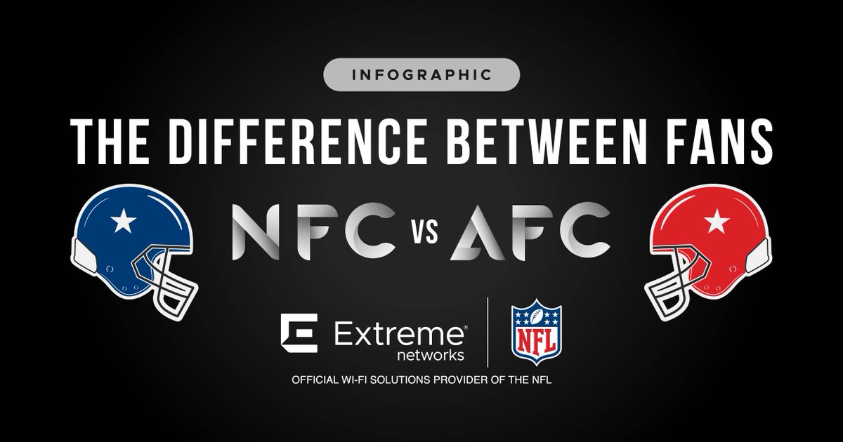 ExtremeNetworks's tweet photo. Who will use more #WiFi data - Chiefs fans or 49ers fans? We'll have to wait for our post-Super Bowl #WiFiAnalytics recap, but we do know that during the season, NFC fans used more data, while AFC fans used more devices on game day.

Info: https://t.co/mtVl4QR9Wu https://t.co/V2g1yZGrI1