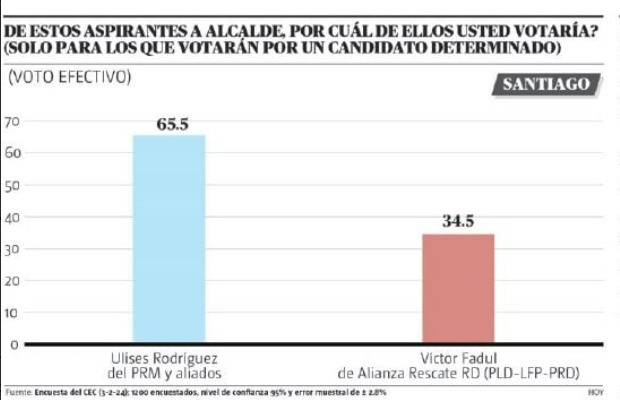 pamc09's tweet photo. @GabrielAnt59561 @VictorFadulL @AbelMartinezD https://t.co/8srX9OTtje