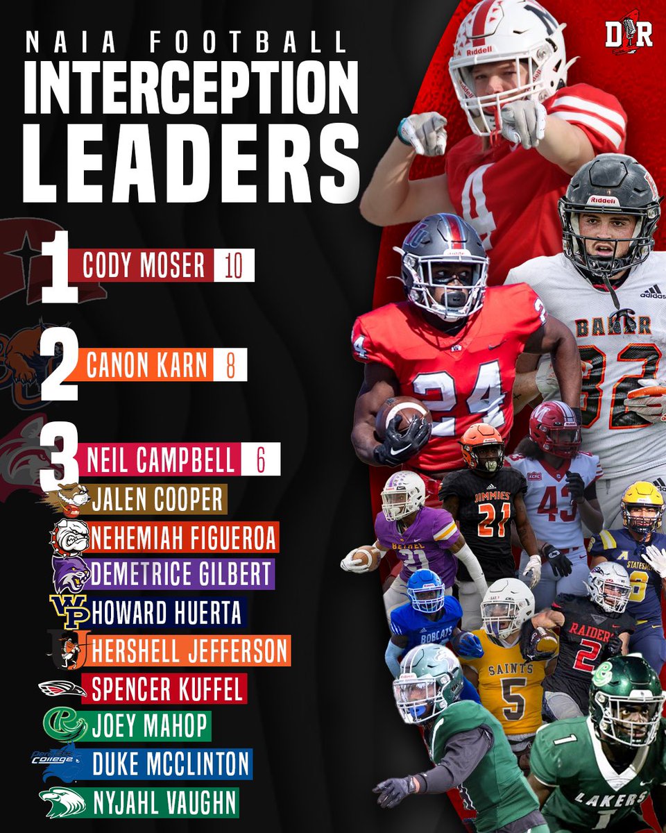 One of the most 𝐏𝐀𝐂𝐊𝐄𝐃 lists yet 👀 Here are the 1️⃣2️⃣ players that led @NAIA in interceptions this season ⬇️