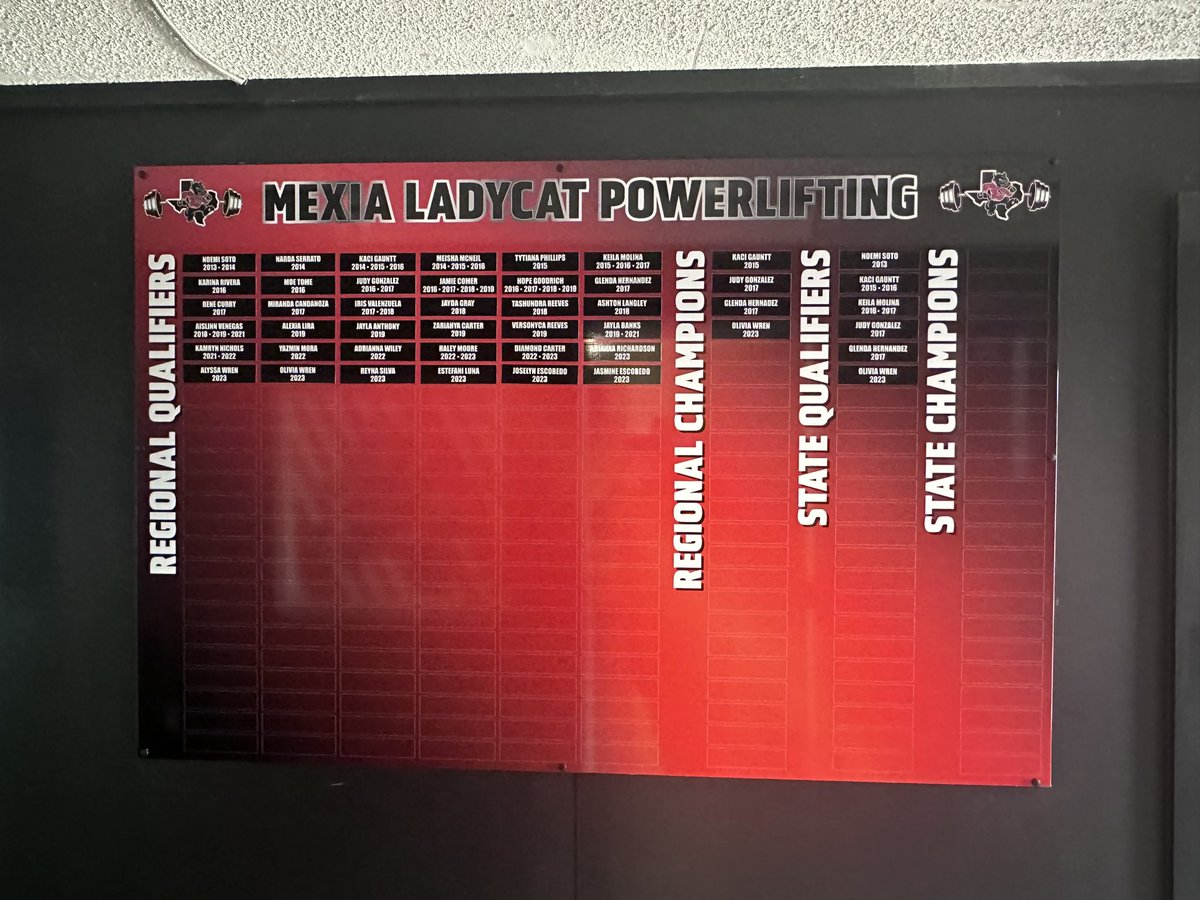 Huge thanks to imagemaker4u for getting these made for our powerlifting program! Long time coming, we’re able to display our regional and state qualifiers from the past, while able to add future ones! #WEKAT