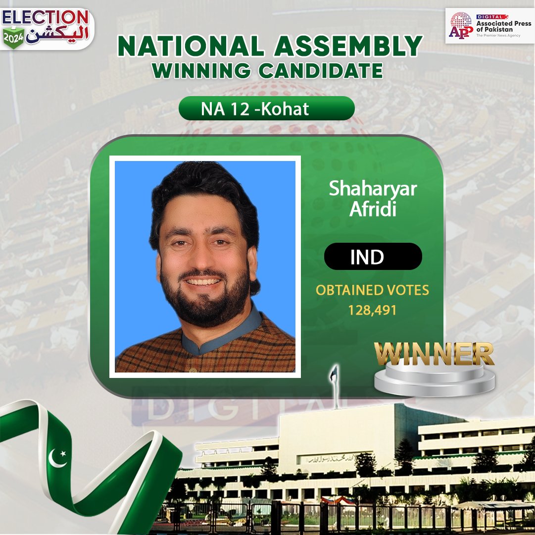 appcsocialmedia's tweet photo. NA 35 Kohat Winning Candidate Shaharyar Afridi
#ECP #Election2024 #ElectionResults #NA35 https://t.co/IAaqvyTSEh