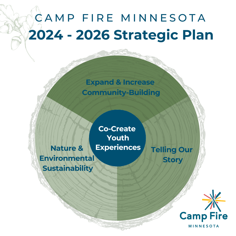 Camp Fire Minnesota tweet media