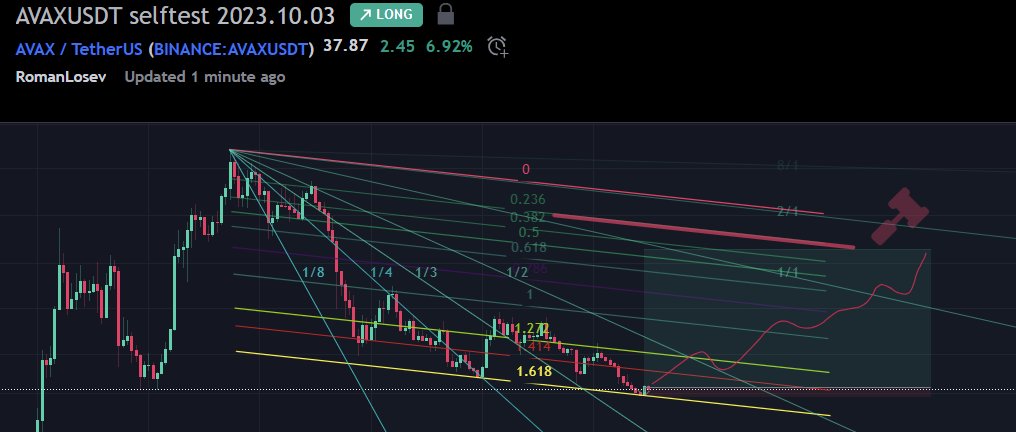 igloro's tweet photo. #Avaxusdt #avax target reached https://t.co/qdC1pJ6QQ2 https://t.co/GFfxjc4PVK