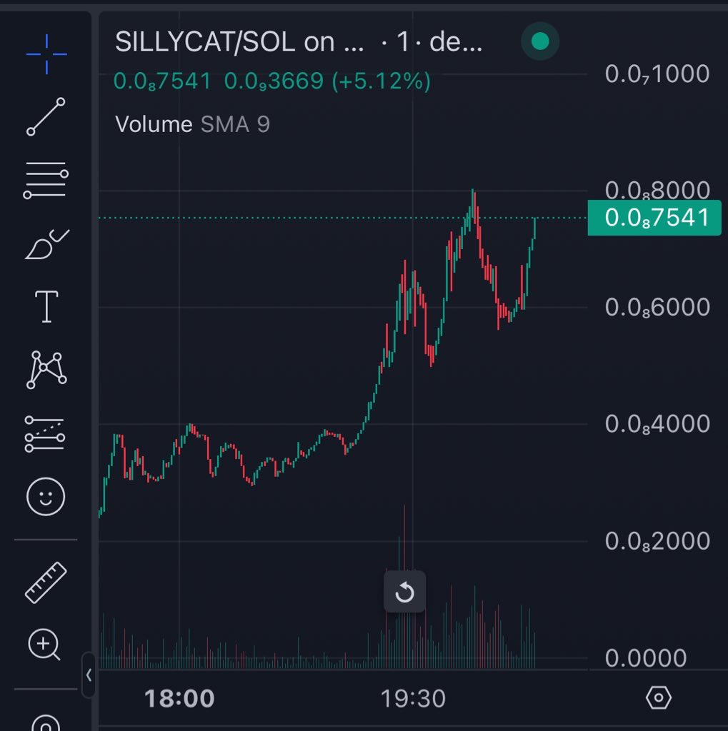 💎 Jirka Calls 🚀 tweet media