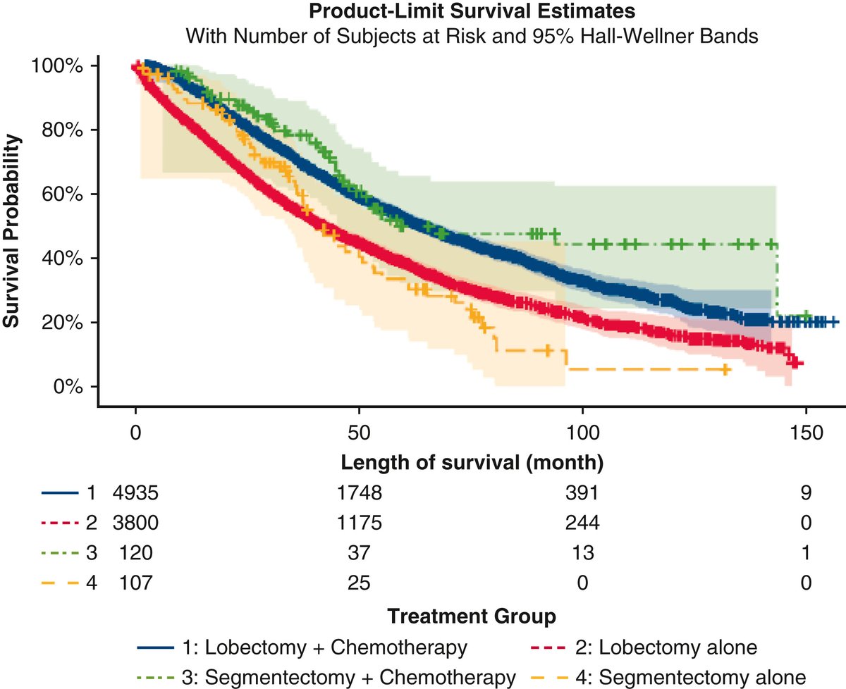 AATS (@aatshq) on Twitter photo Scott Swanson <a href="/BrighamWomens/">Brigham and Women's Hospital</a> asks, should we convert segmentectomy to lobectomy for positive intraoperative N1 nodes? If N1 nodal disease is encountered, is further surgery necessary? Find out in #JTCVS Open: doi.org/10.1016/j.xjon… Scott Swanson <a href="/BrighamWomens/">Brigham and Women's Hospital</a> asks, should we convert segmentectomy to lobectomy for positive intraoperative N1 nodes? If N1 nodal disease is encountered, is further surgery necessary? Find out in #JTCVS Open: doi.org/10.1016/j.xjon…